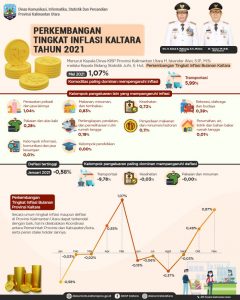 INFLASI-TAHUN-2021-revisi-819x1024
